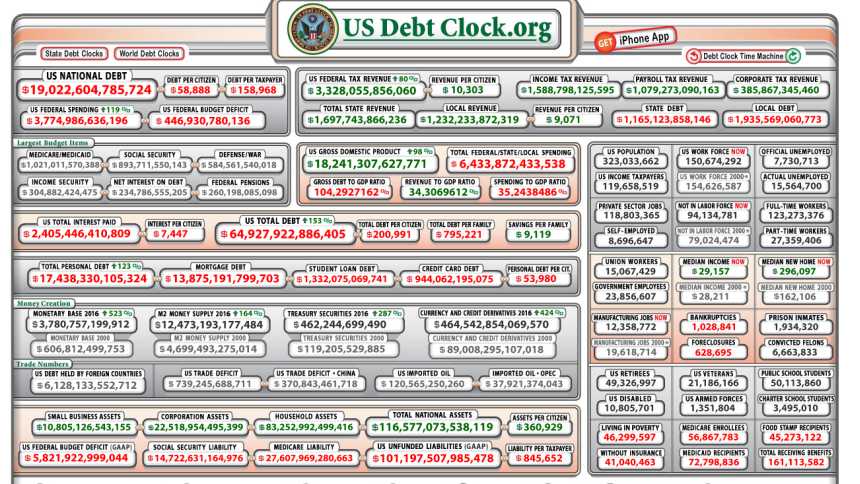 This image has an empty alt attribute; its file name is debtclock.jpg