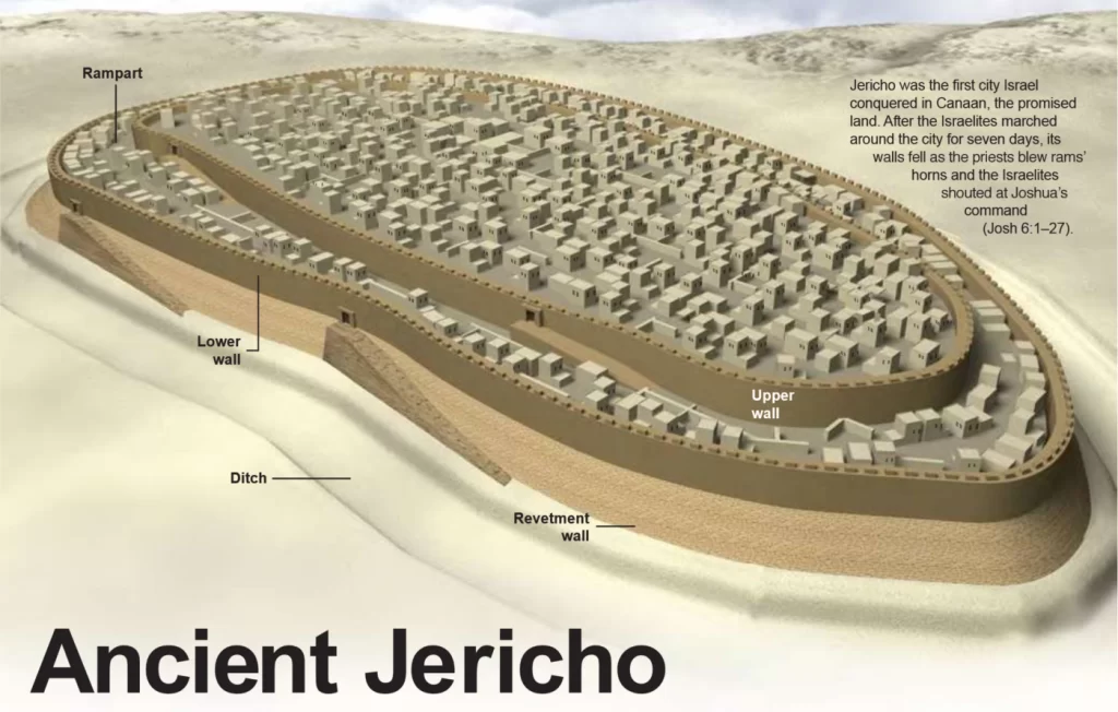 This image has an empty alt attribute; its file name is ancient-jericho_02-1024x652.webp